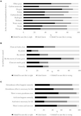 Knowledge, attitudes and practices about air pollution and its health effects in 6th to 11th-grade students in Colombia: a cross-sectional study